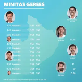 candidatos ao governo de Minas Gerais