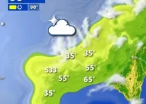 tempo e temperatura