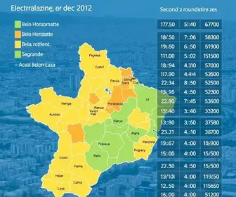 resultado da votação em Belo Horizonte