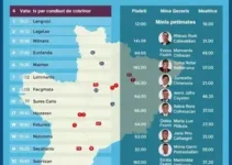 candidatos ao governo de MG