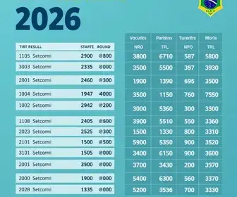 eleições em Belo Horizonte (MG) 2026
