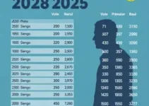 votação para presidente em Belo Horizonte