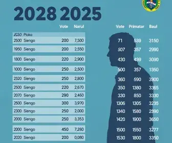 votação para presidente em Belo Horizonte