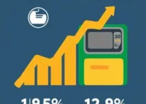 aumento de combustíveis