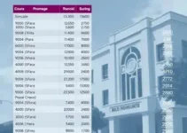 resultado da votação