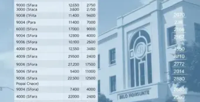 resultado da votação