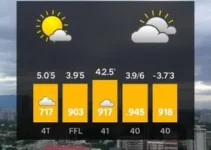 temporal em BH