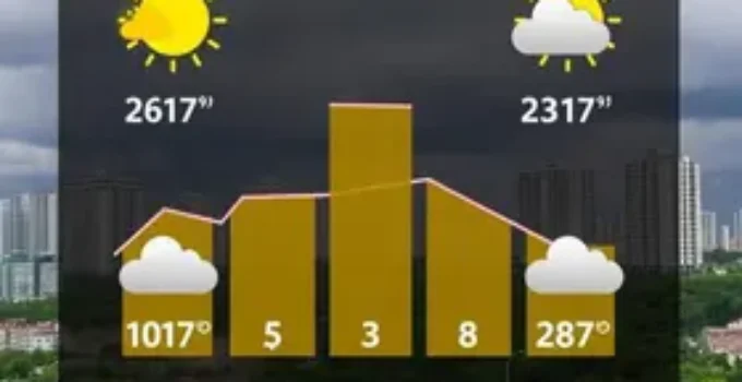 clima em Belo Horizonte hoje