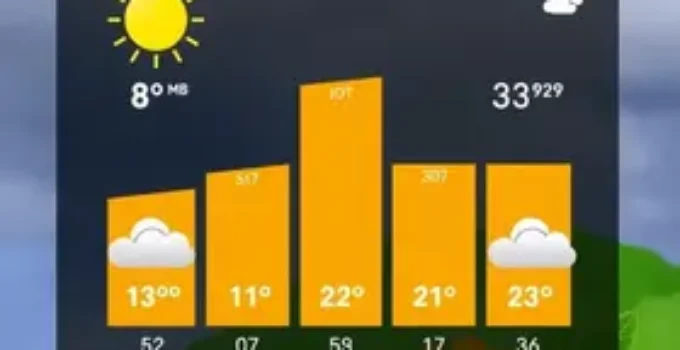 previsão do tempo em Belo Horizonte