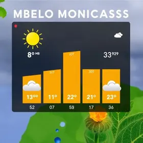 previsão do tempo em Belo Horizonte