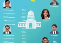 candidatos a senador por Minas Gerais (MG)