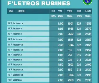 Eleições 2026 Belo Horizonte