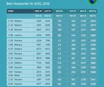 27ª zona eleitoral Belo Horizonte