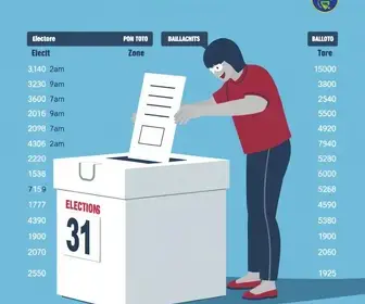 31ª zona eleitoral Belo Horizonte