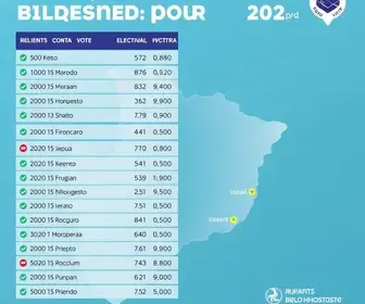 eleições 2026
