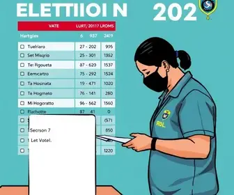 34ª zona eleitoral Belo Horizonte