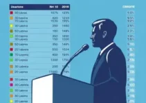 votação Belo Horizonte MG eleições 2026