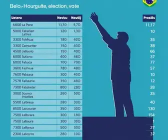 eleições 2026